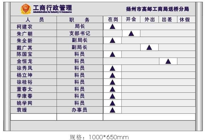 供应人员去向牌制作、人员去向牌订做、人员去向牌加工生产厂家