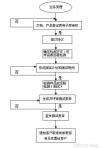 重庆创新申报测试 科技成果转化测试中心 软件技术成果评估报告