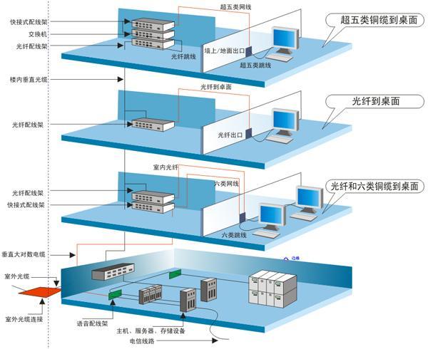 青岛综合布线