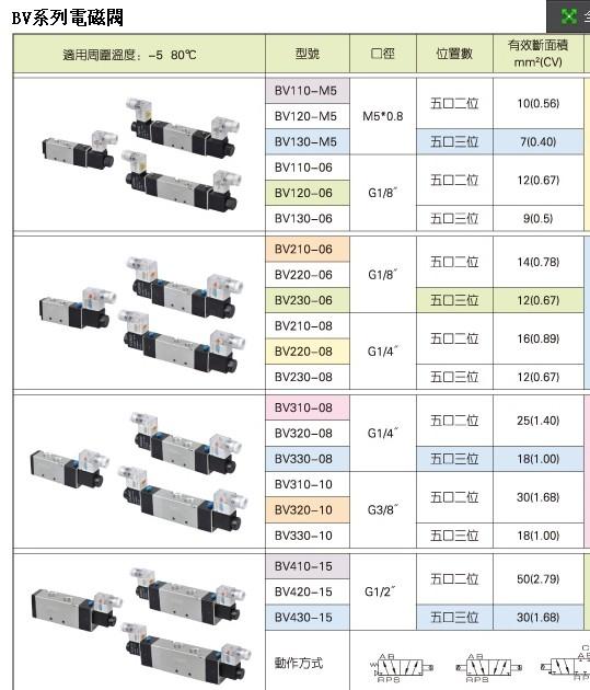 台湾KUOIN电磁阀DR1000-01