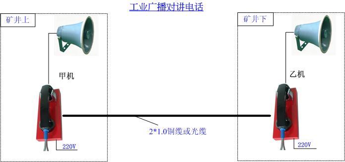 供应矿山对讲电话机井上与井下联络用